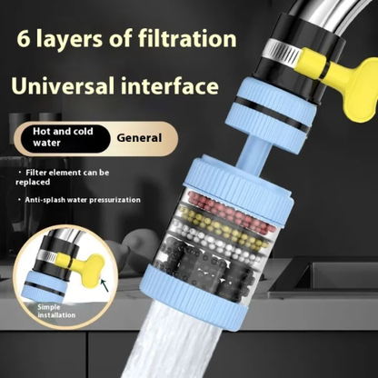 ROTATABLE 6 LAYER FAUCET FILTER